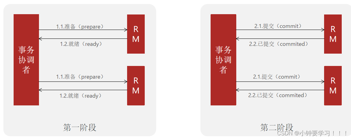 [外链图片转存失败,源站可能有防盗链机制,建议将图片保存下来直接上传(img-imTbvx4I-1654689753280)(images/image-20220608101341216.png)]