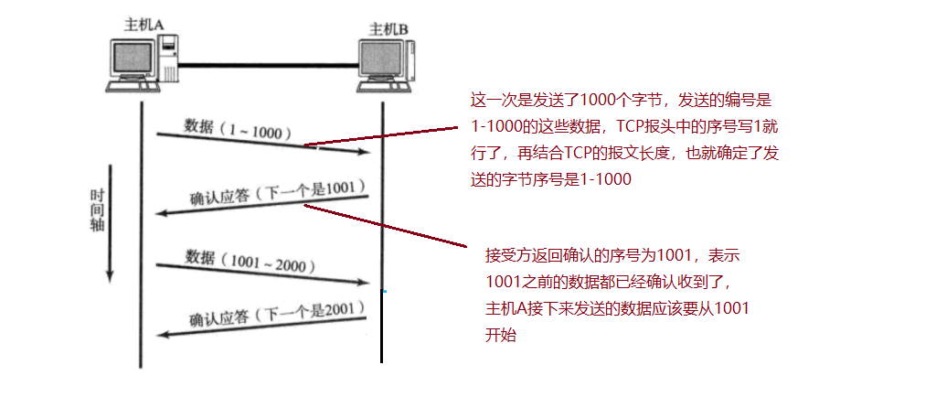 tcp工作原理三次握手_tcp三次握手为什么不是两次