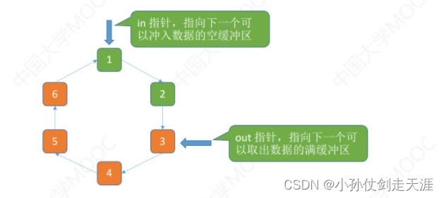 [外链图片转存失败,源站可能有防盗链机制,建议将图片保存下来直接上传(img-M0FPwfZm-1675238575022)(images/OS/image-20221020003655200.png)]