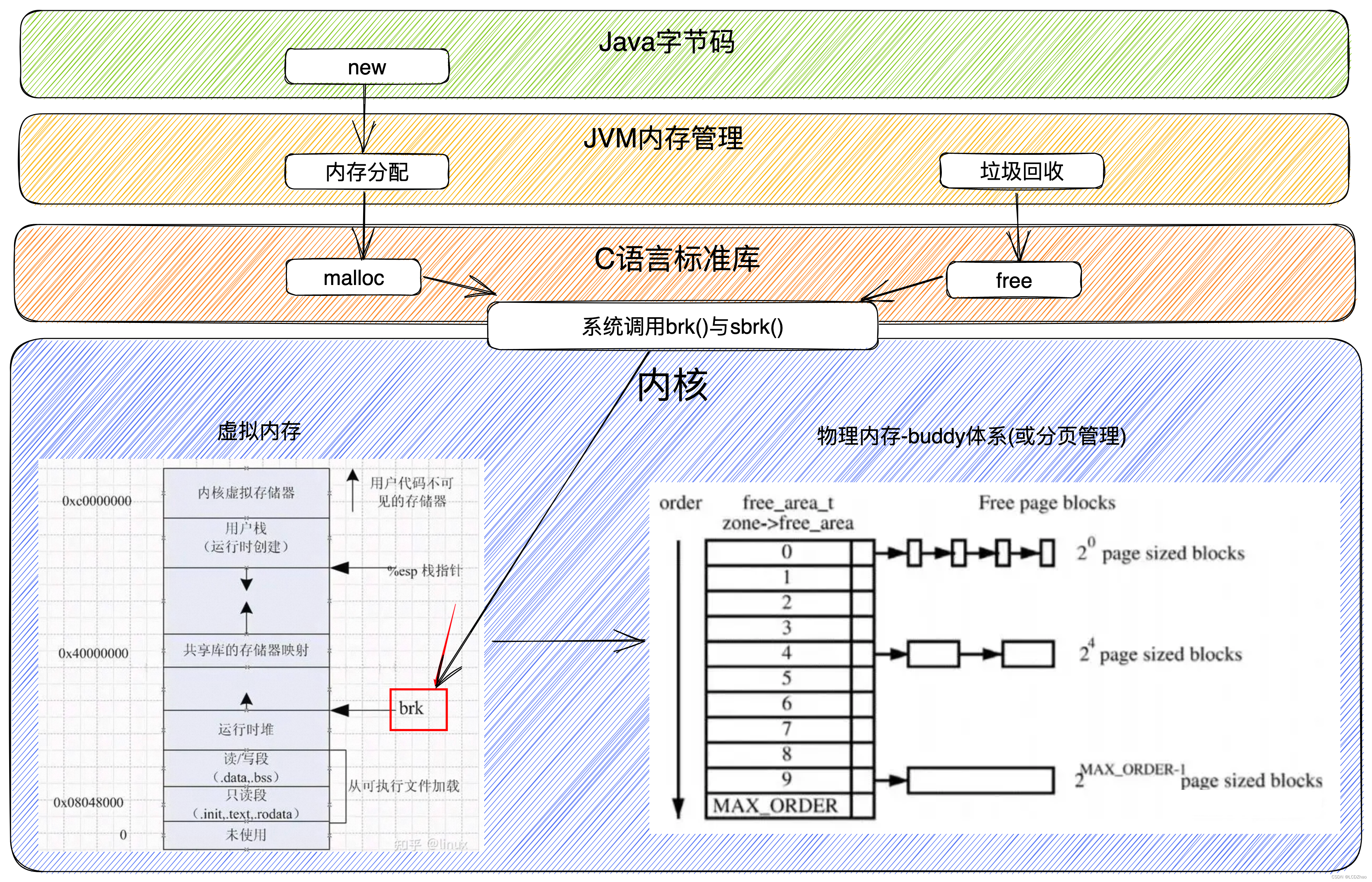 内存链路