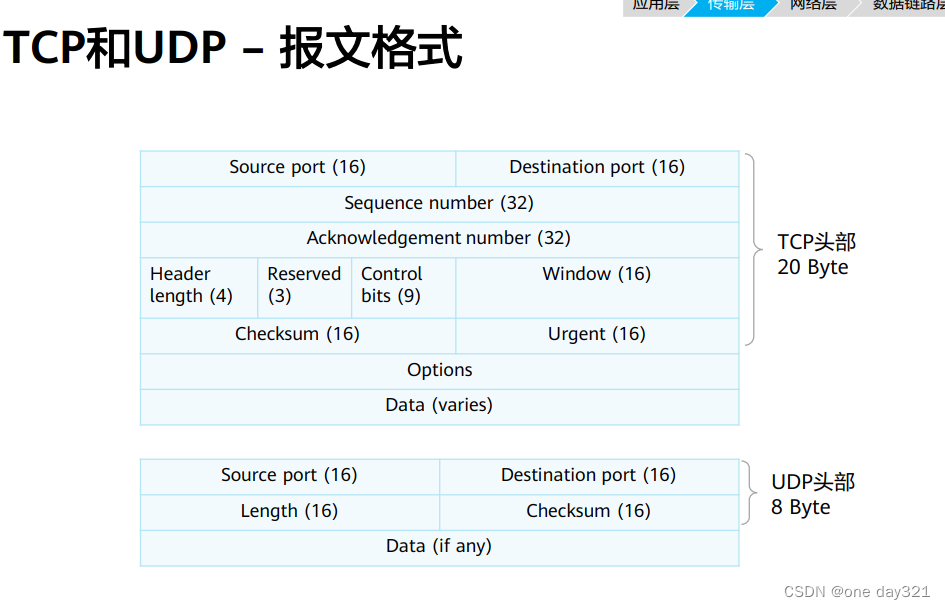 HCIA-Datacom跟官方路线学习