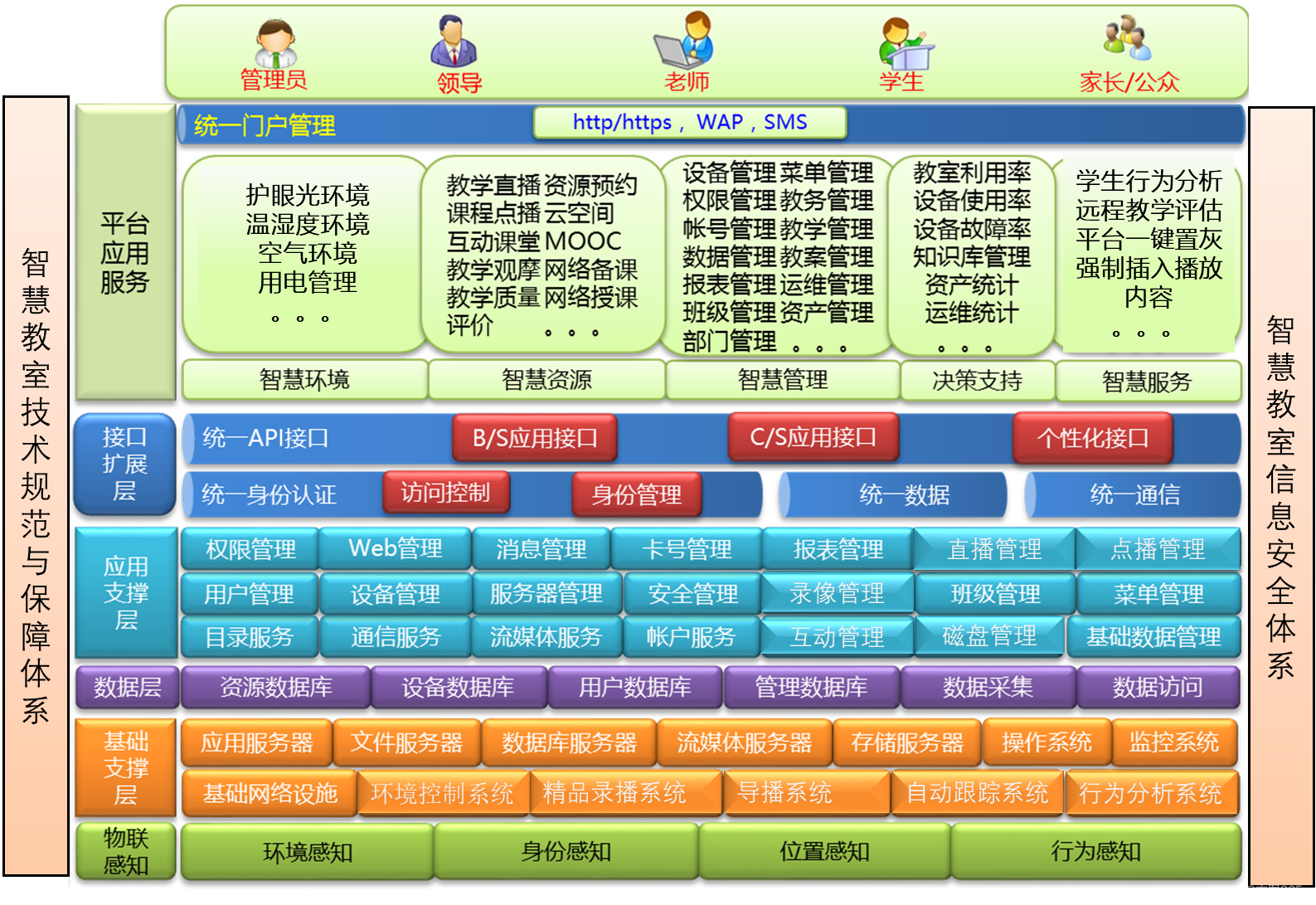 智慧教室解决方案-最新全套文件