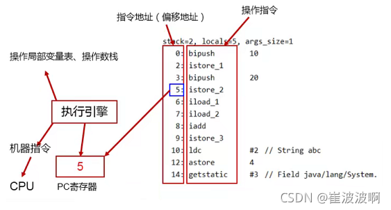 图示