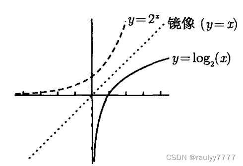 指数函数和对数函数