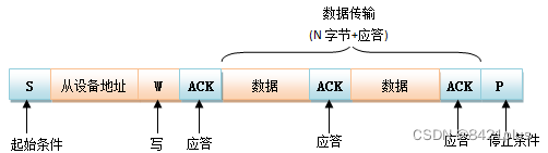 stm32-iic 时序驱动