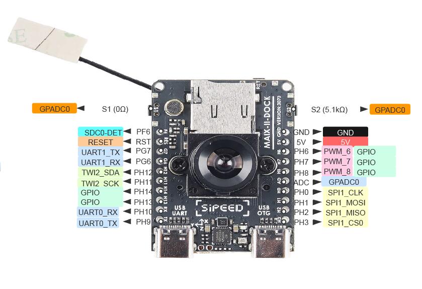 V831基础-GPIO_allwinner v831引脚-CSDN博客