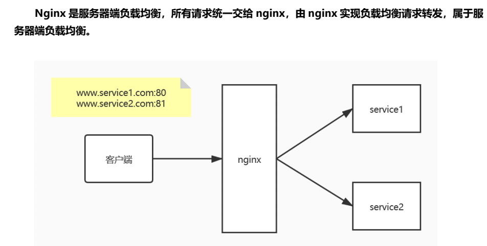 K8S 部署电商项目