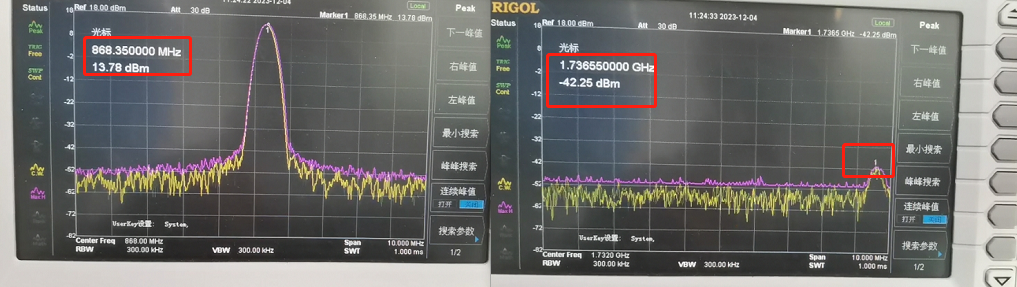 基于CMT2300A定制的模组谐波测量及调试事例