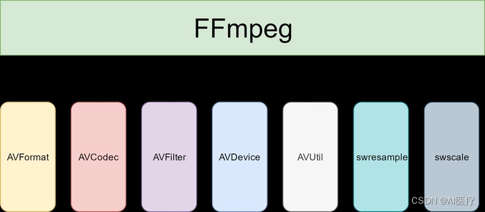 FFmpeg音视频处理工具介绍及应用