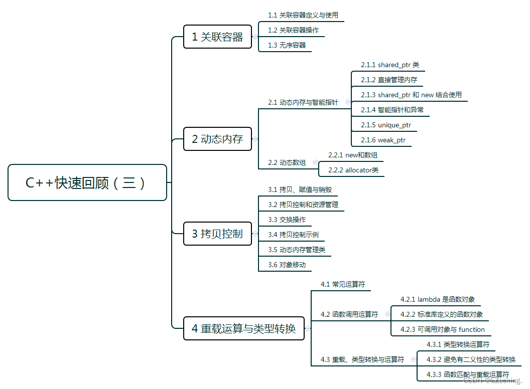 C++快速回顾（三）