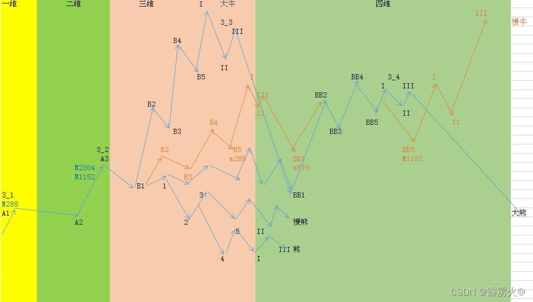 分形迭代特征的随机游走的可能性标注方式－－图四