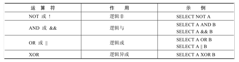 感谢尚硅谷