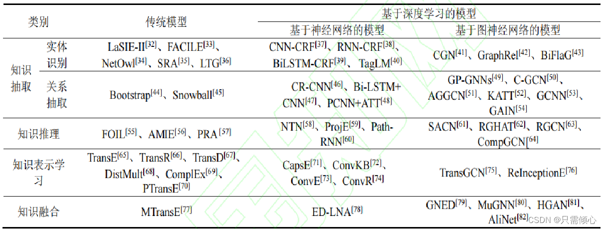 相关研究算法