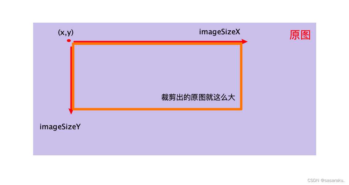 video / image上传操作-校验、截取首帧和正方形预览图等