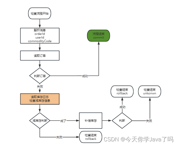 [外链图片转存失败,源站可能有防盗链机制,建议将图片保存下来直接上传(img-l2dRz3mU-1690455046514)(E:/TeduWork/notes-2303/%25E8%25AF%25BE%25E5%25A0%2582%25E7%25AC%2594%25E8%25AE%25B0/Day14/assets/image-20230726095854801.png)]