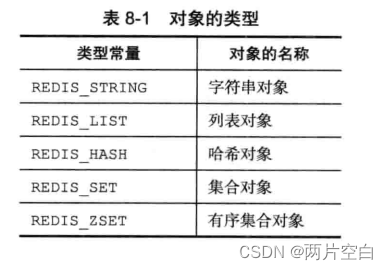 Redis对象系统