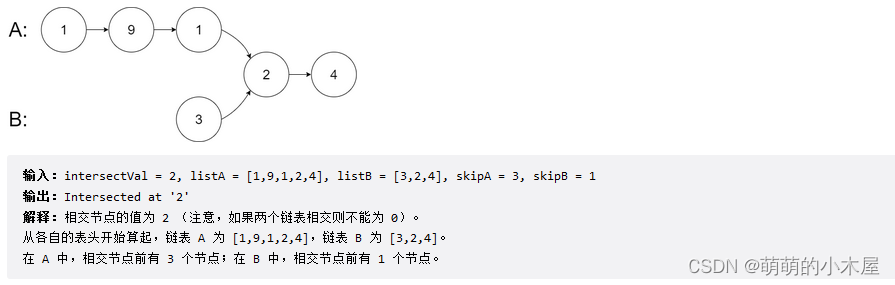 【每日算法】【160. 相交链表】