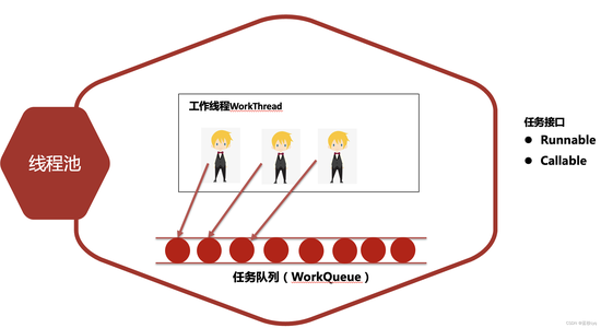 Java多线程 - 创建线程池的方法 - ThreadPoolExecutor和Executors_threadpoolexecutor创建线程