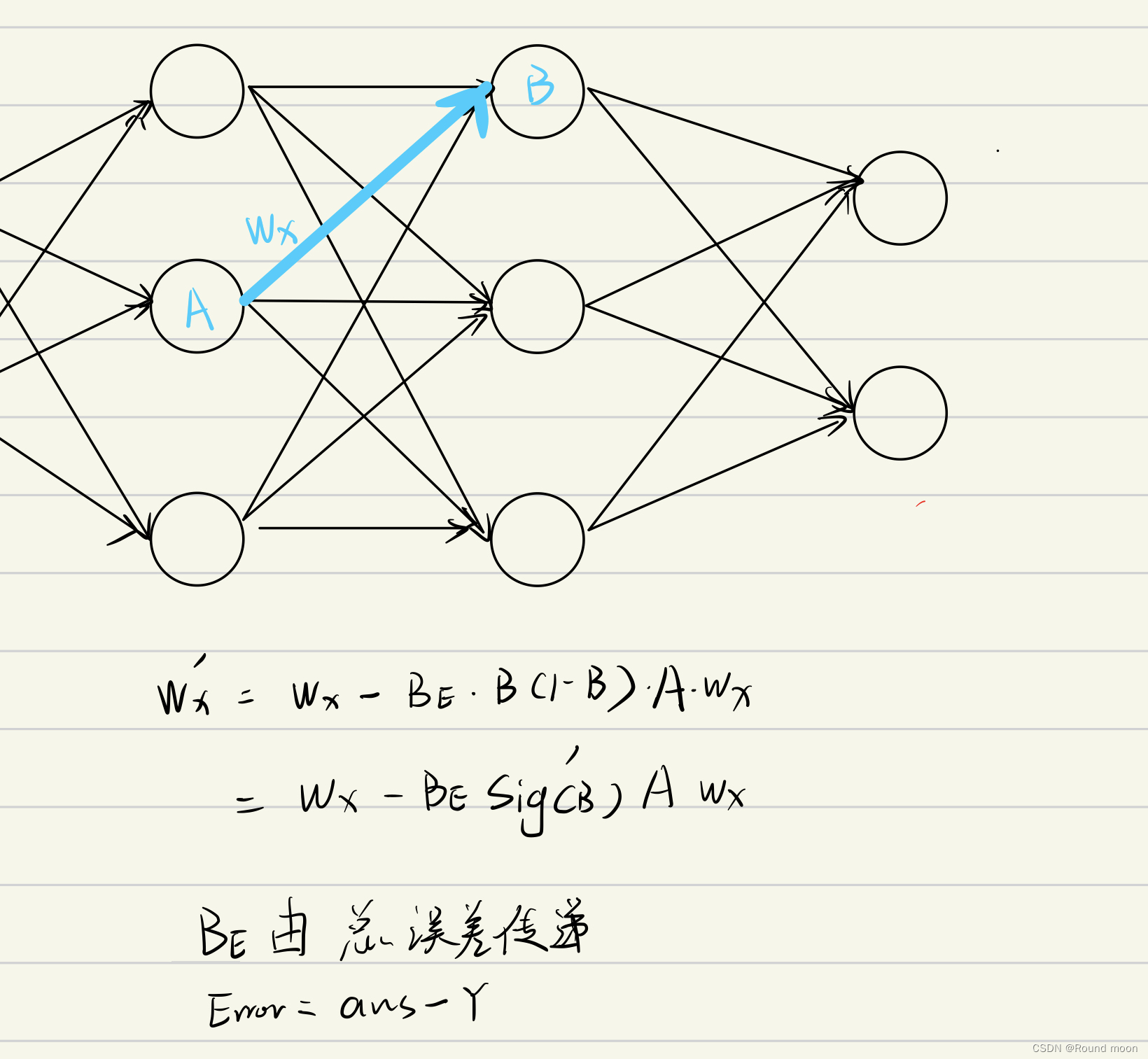 请添加图片描述