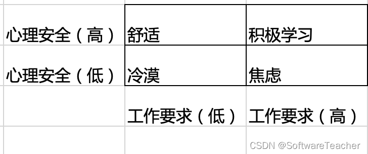 工作方法 - 戒定慧