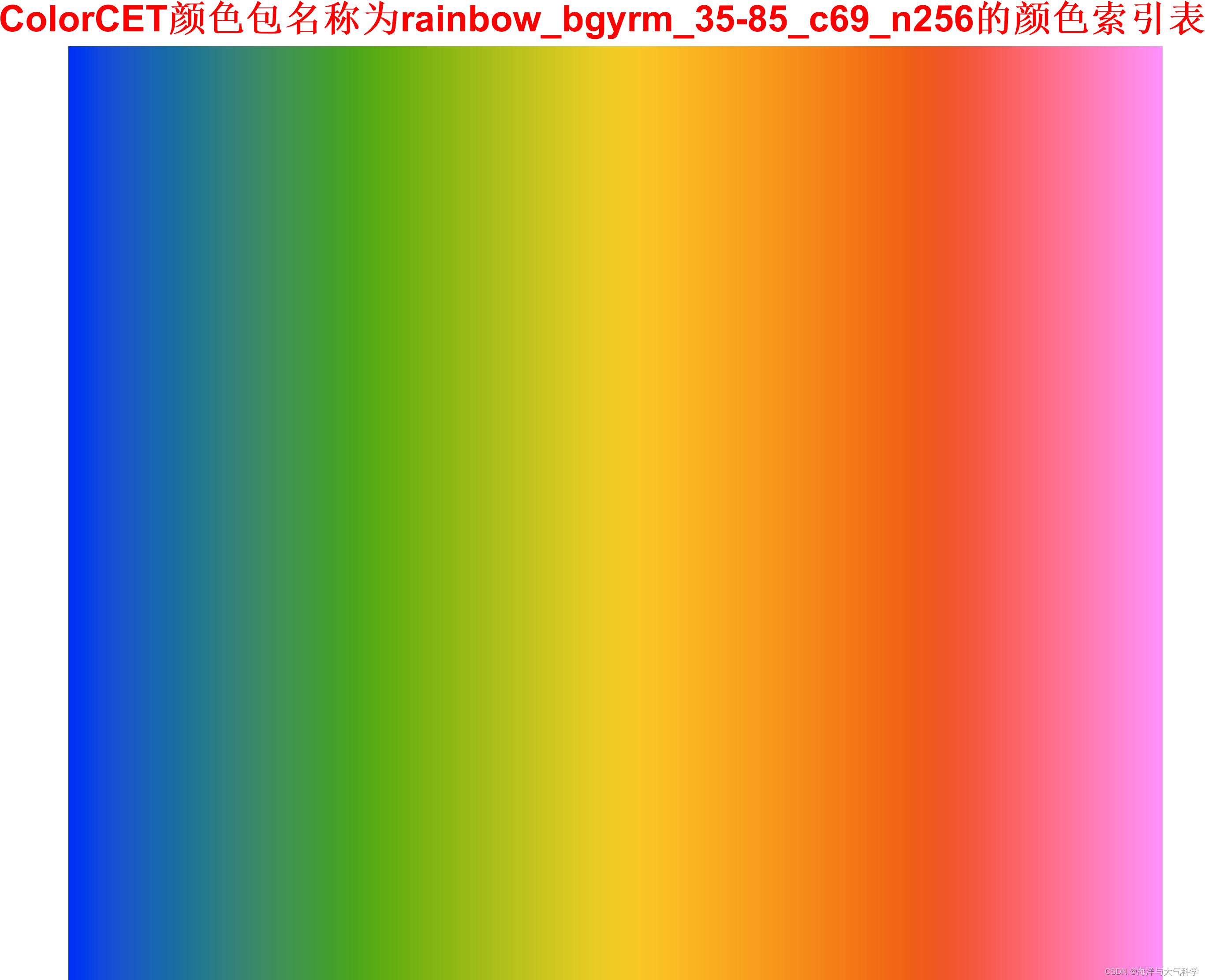 ColorCET颜色包--共99种--全平台可用-CSDN博客