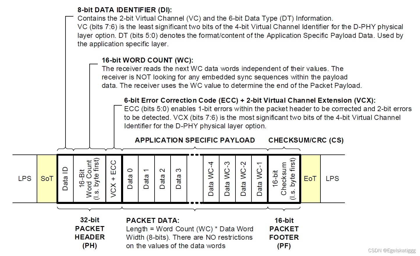 MIPI CSI_2_specification_3.0 笔记_dphy 3.0CSDN博客