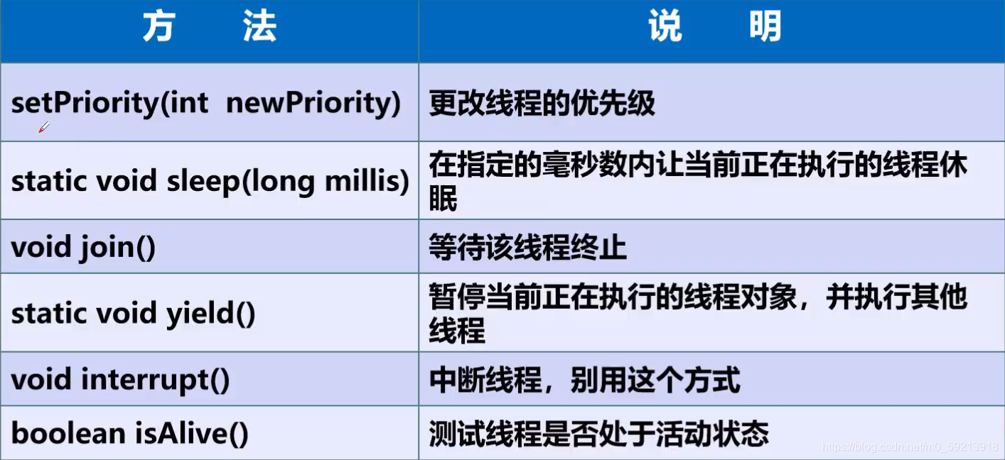 [外链图片转存失败,源站可能有防盗链机制,建议将图片保存下来直接上传(img-C7nmyUr2-1629120235495)(C:\Users\十九婊哥\AppData\Roaming\Typora\typora-user-images\image-20210816152348082.png)]