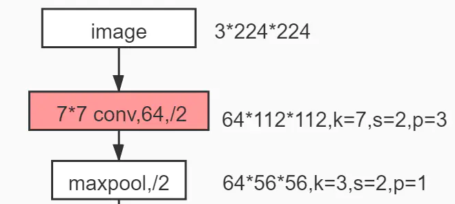 【神经网络】(10) Resnet18、34 残差网络复现，附python完整代码