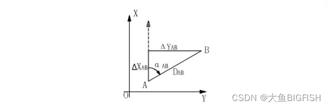 Matlab 方位角计算