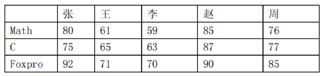 04- c语言数组 (C语言)