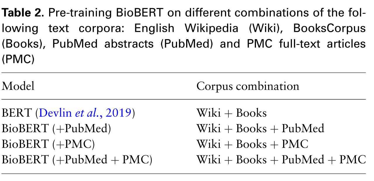 BioBERT: a pre-trained biomedical language representation model for ...