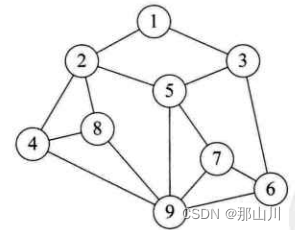 大话数据结构-C（1）