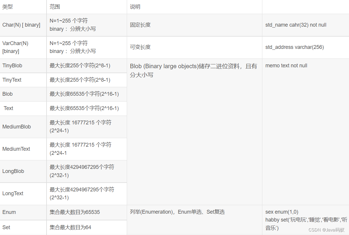 MySQL笔记_alter table 员工表1 set encryption password passwordCSDN博客