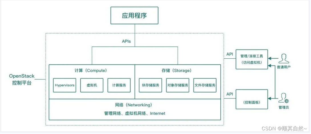 工控网络靶场的核心技术_工业虚实靶场系统的接口设计-CSDN博客