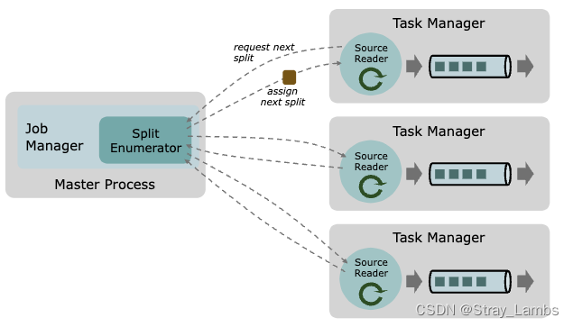 Flink1.14 Source概念入门讲解与源码解析