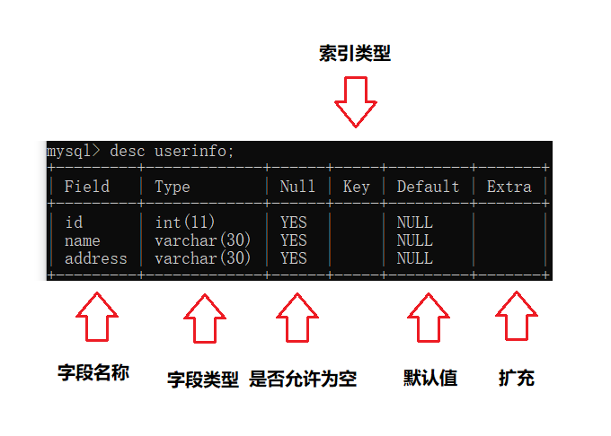 【MySQL】MySQL 数据库基础