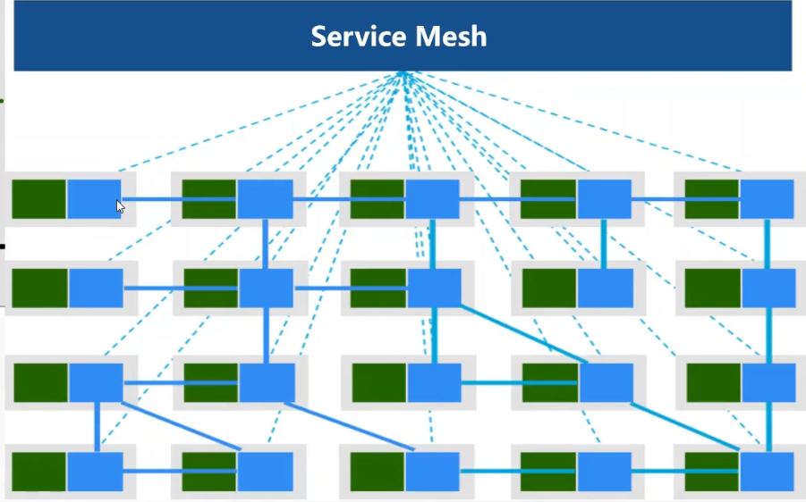 Servicemesh Ico KubeSphere——Service-Mesh原理与实战_servicemesh的实现-CSDN博客