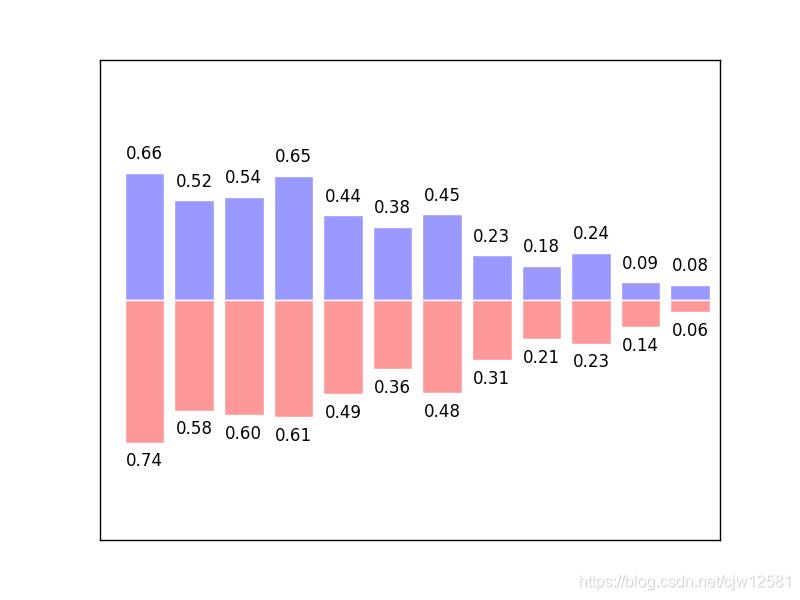 Matplotlib下载、安装、简单使用-CSDN博客