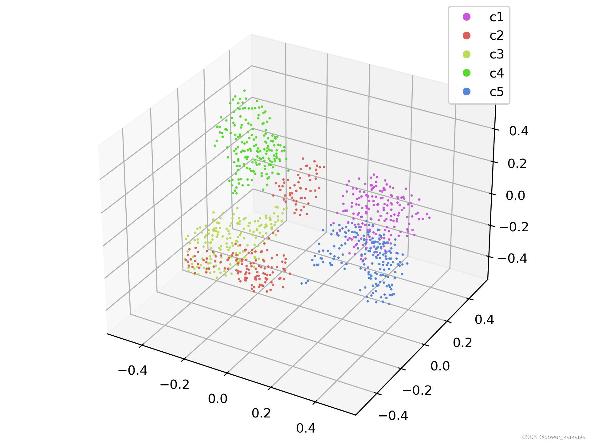 tsne-3D可视化