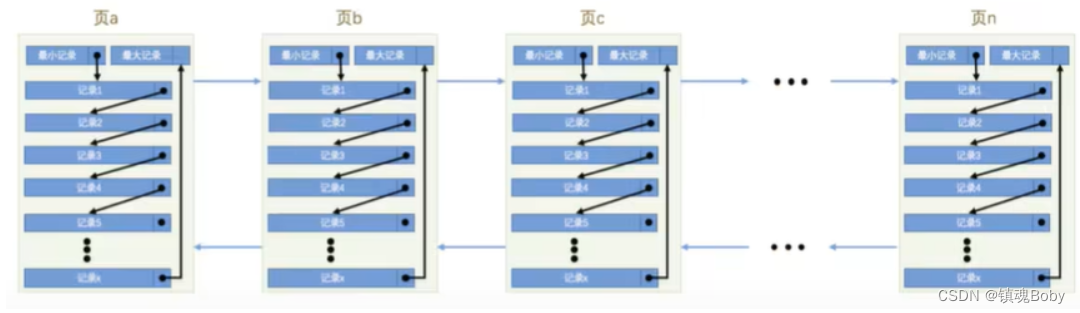 [外链图片转存失败,源站可能有防盗链机制,建议将图片保存下来直接上传(img-gfZnToq7-1670680994205)(png/image-20220720215427102.png)]