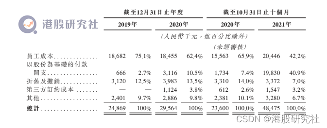 成立至今尚未盈利，医达健康上市能否靠技术走出困局？