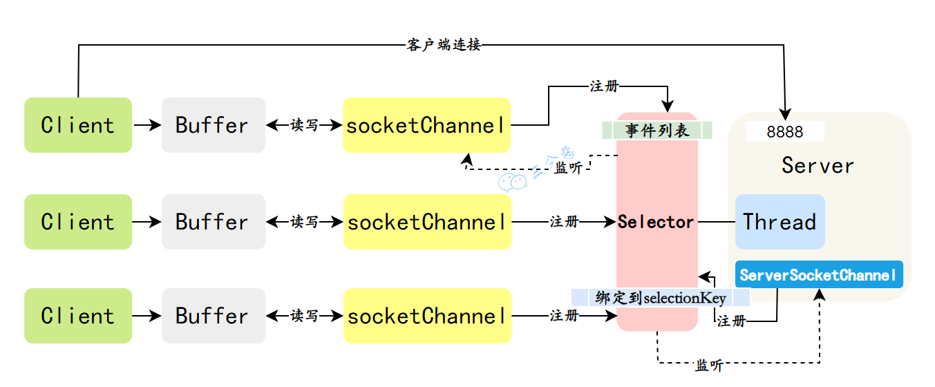 代码流程示意图