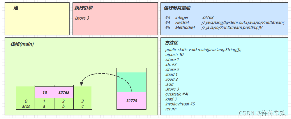 在这里插入图片描述