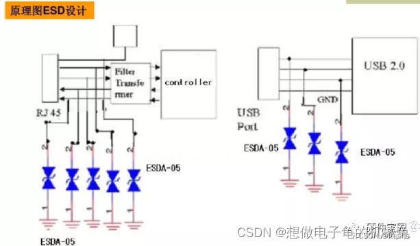 EMC和ESD---磁珠、磁环的选型参数及电路应用