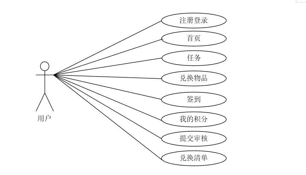 微信小程序移动网赚项目平台设计和实现