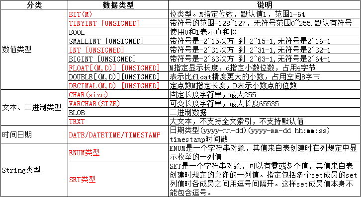 【<span style='color:red;'>MySQL</span>】<span style='color:red;'>MySQL</span><span style='color:red;'>的</span>数据类型