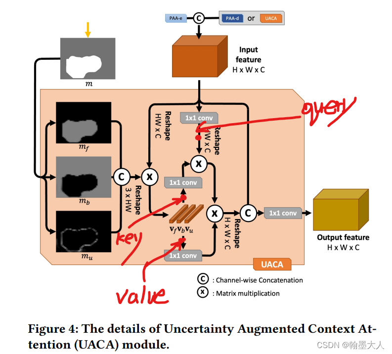 UACANet: Uncertainty Augmented Context Attention for Polyp Segmentation代码