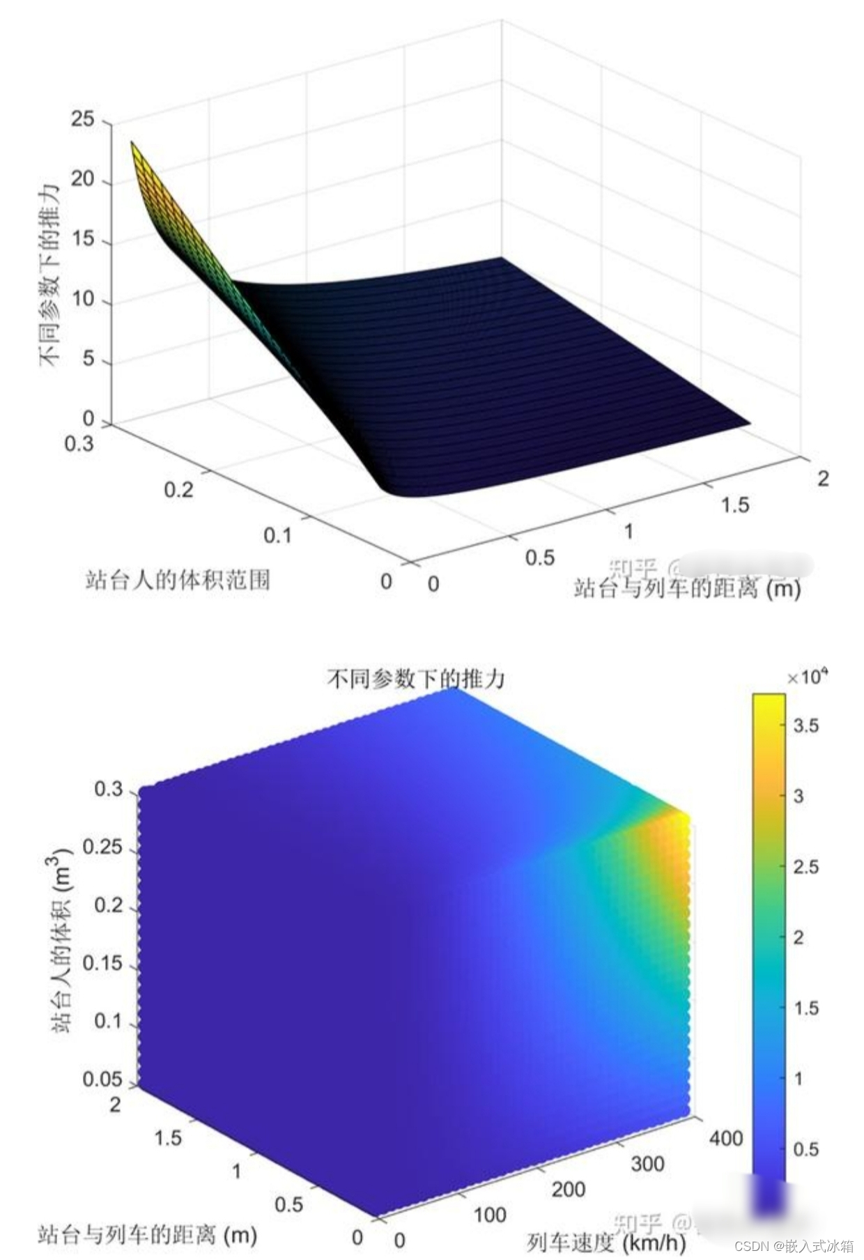 如何评价2023年辽宁省数学建模竞赛A题B题？