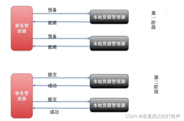 [外链图片转存失败,源站可能有防盗链机制,建议将图片保存下来直接上传(img-Rpvxp5EW-1664367763898)(C:\Users\13068\AppData\Roaming\Typora\typora-user-images\image-20220928124426345.png)]