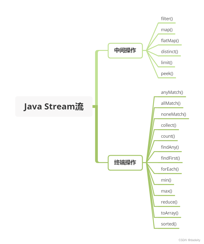 Java 八股文-基础篇